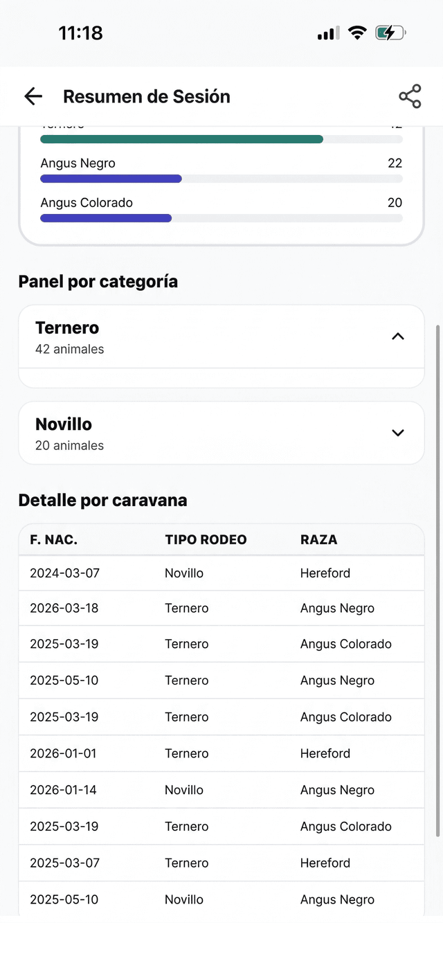 Resumen de sesión con datos organizados